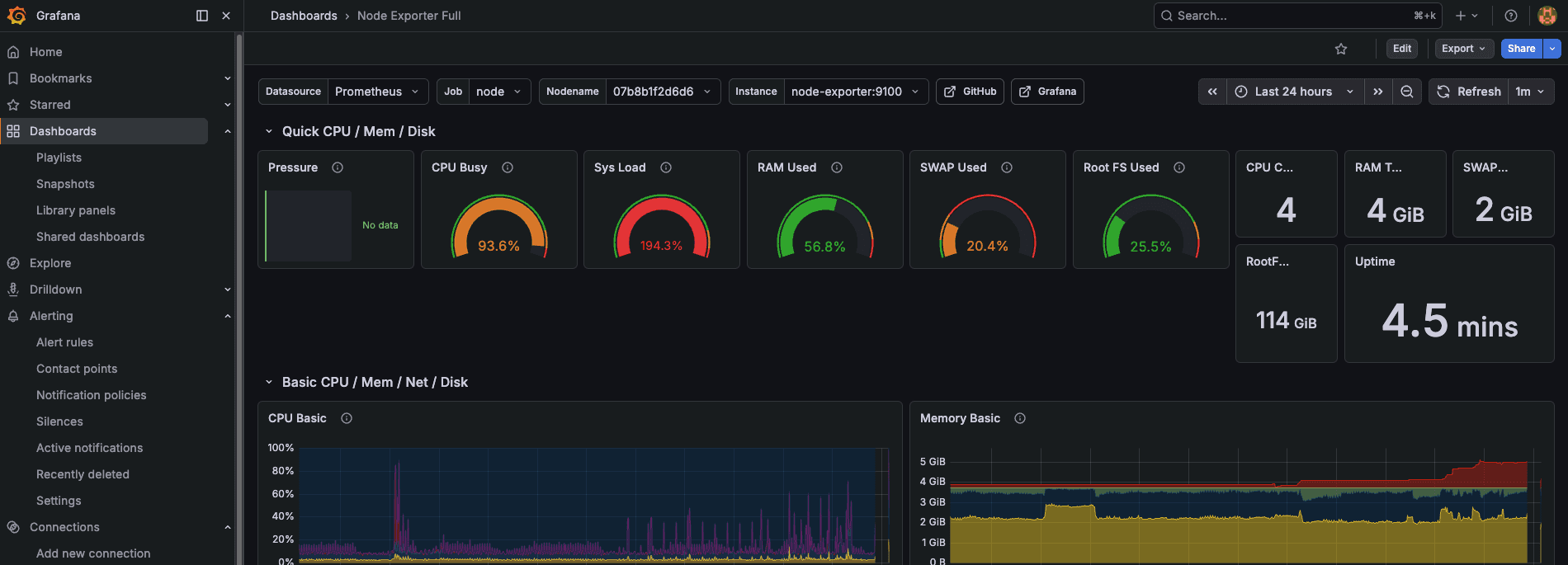 ACP System Overload
