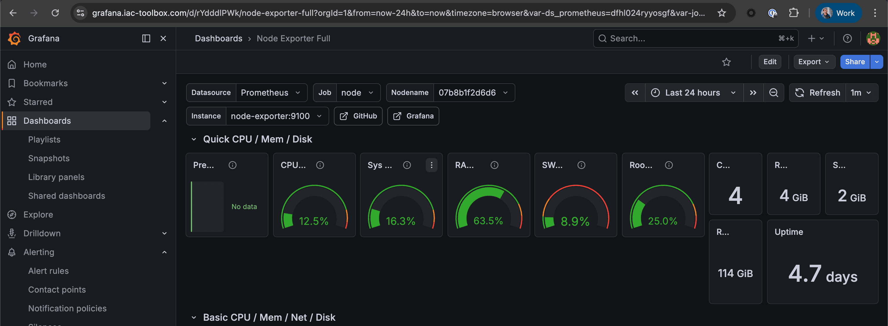 Grafana Swap Memory Improved