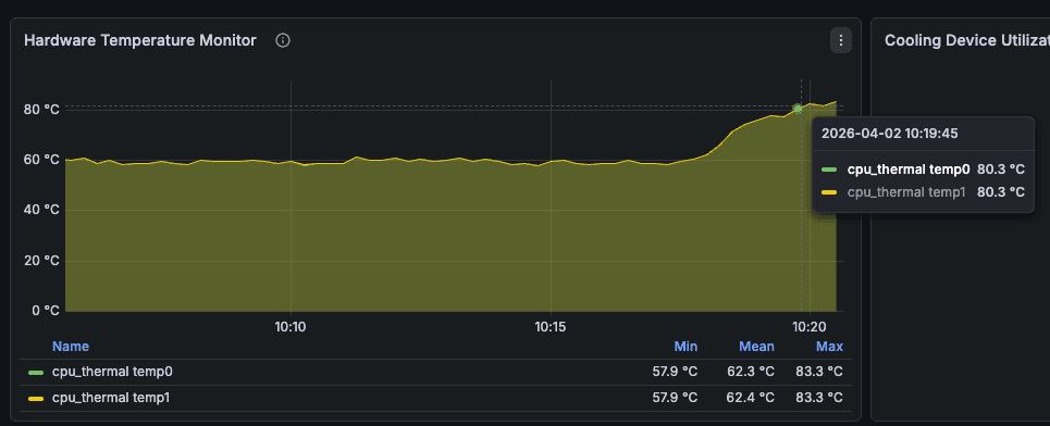 High CPU Temperature