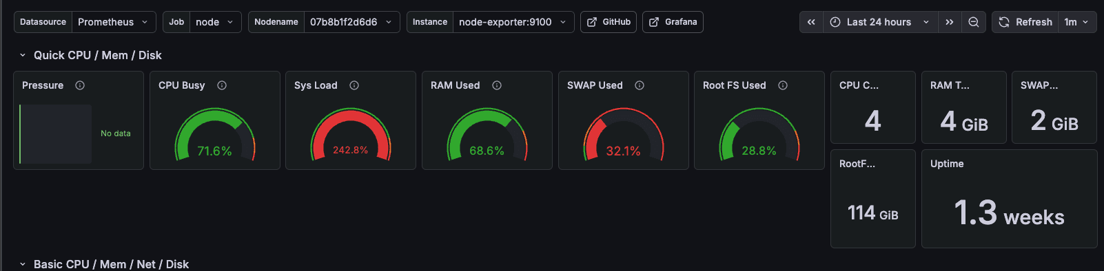 Running multiple Claude Code agents — system metrics on Raspberry Pi